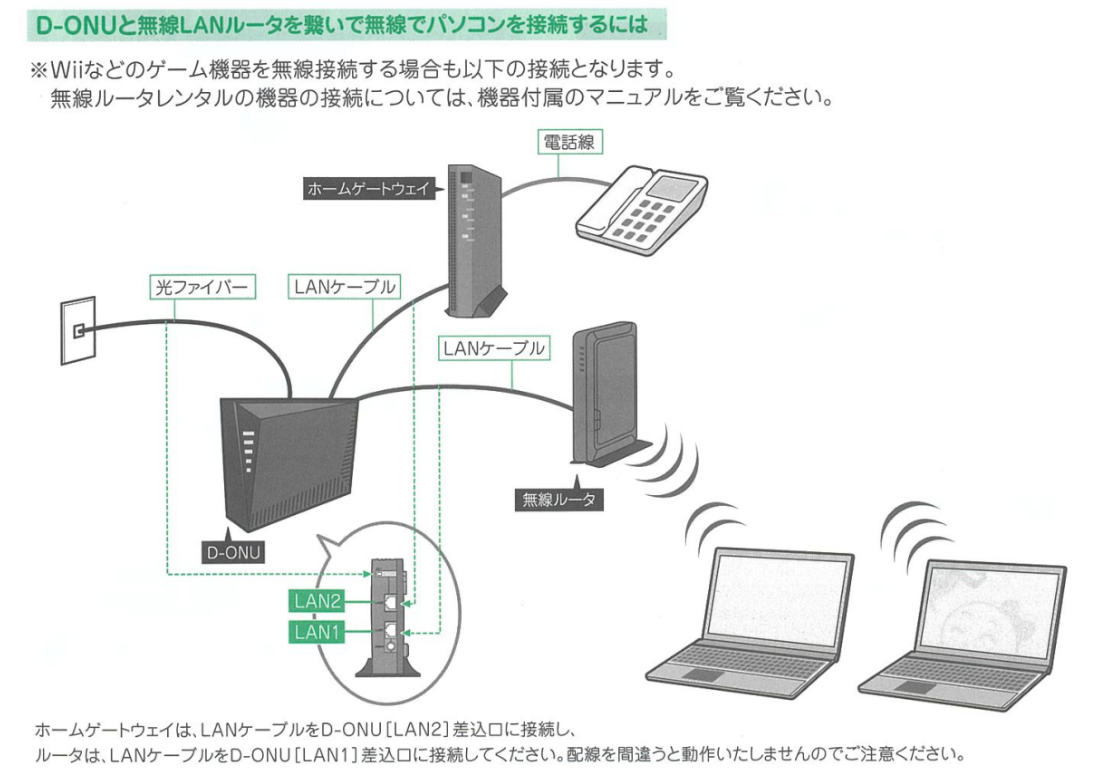 ftth_wirelesslan2.png