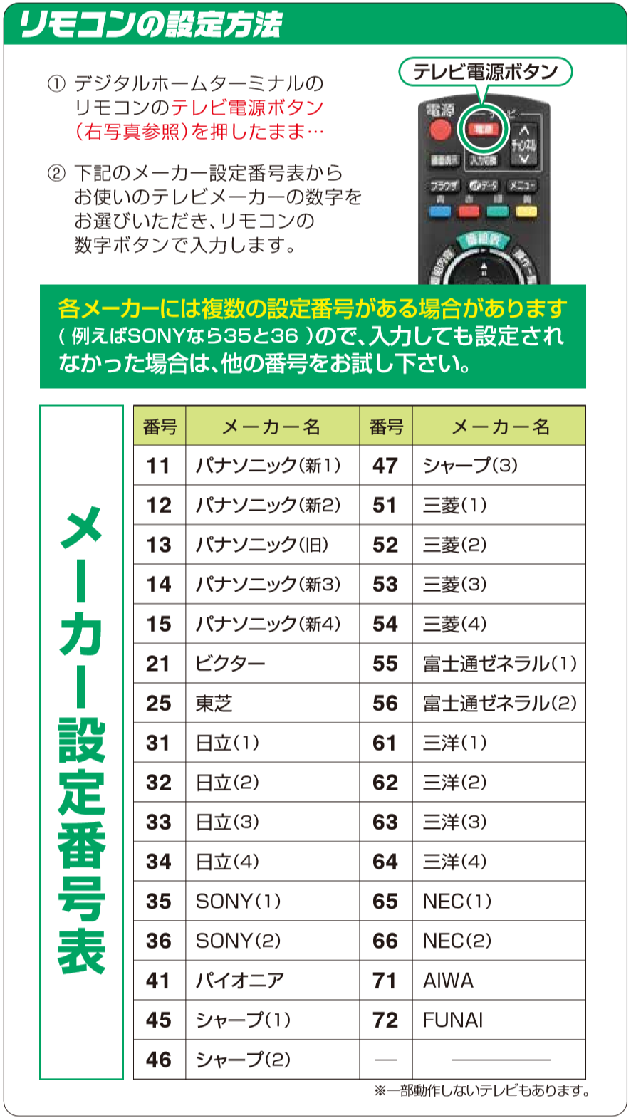 ホームターミナルのリモコンのメーカー設定方法について(TZ ホームターミナルのリモコンのメーカー設定方法について(TZ