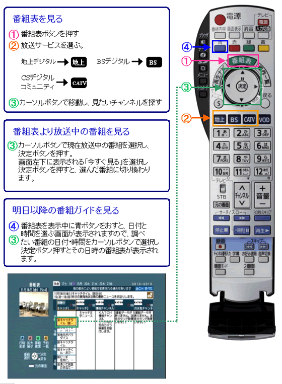 楽録　番組表の使い方