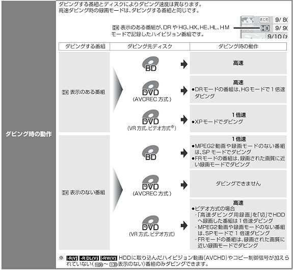 BDW-900P_Dub_mode