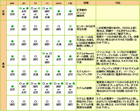 MNG2300s