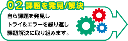 02 課題を発見/解決